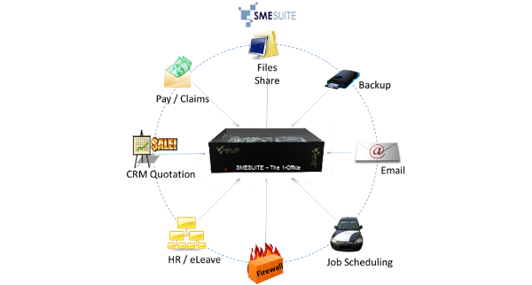 Advanced Micro Control Pte Ltd - SMESUITE Server Solution